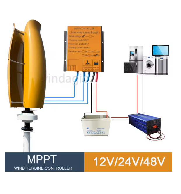 Renewable Energy Grid - Hybride controller off-grid systeem 10KW 15KW