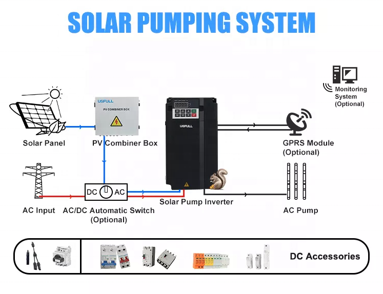 15kw driefasige off-grid zonne - Renewable Energy Grid recensie en prijs
