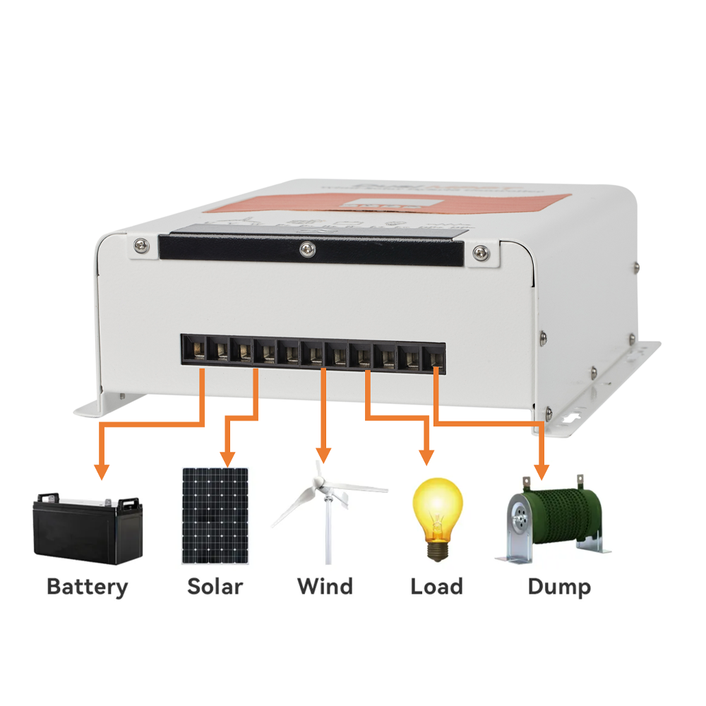 Wind-zonne-hybride laadregelaa - Renewable Energy Grid recensie en prijs