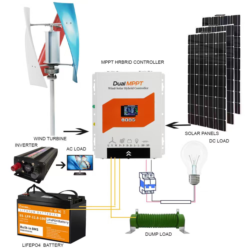 Wind-zonne-hybride laadregelaa - Renewable Energy Grid recensie en prijs