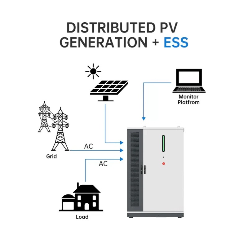 125KW/261KWh Hybride systeem v - Renewable Energy Grid recensie en prijs