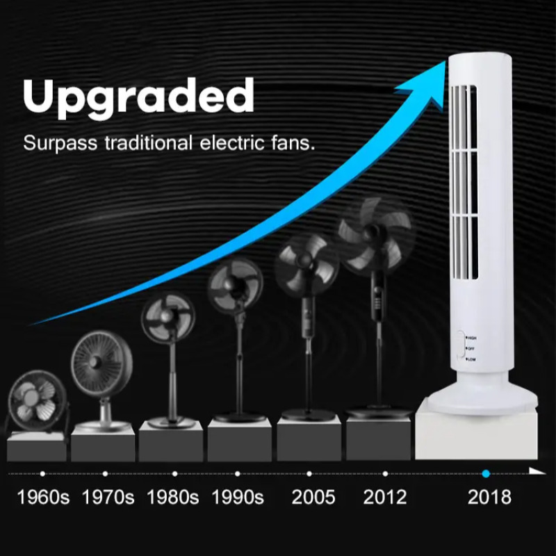 【groothandel】 Huishoudelijke m - Mini Wind Turbine Vertical recensie en prijs