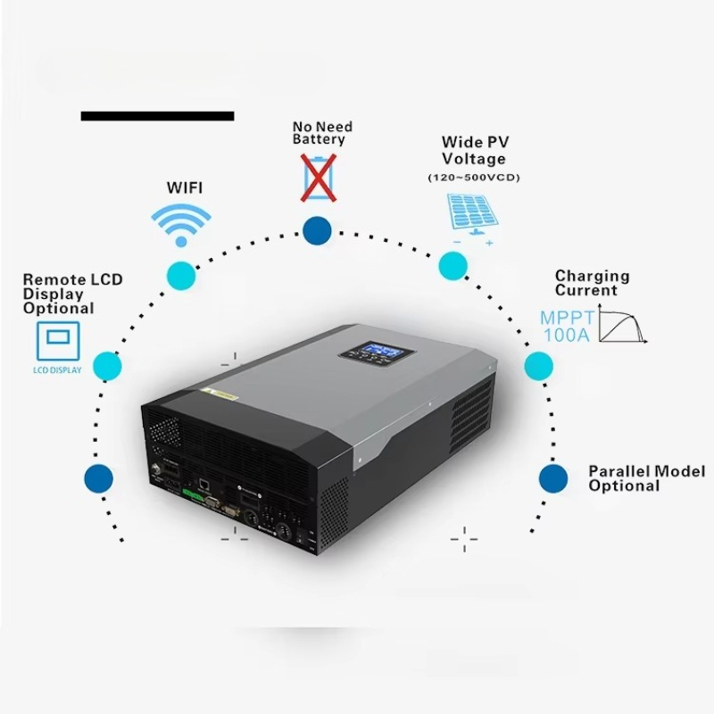 Hernieuwbare energie off-grid  - Renewable Energy Grid recensie en prijs